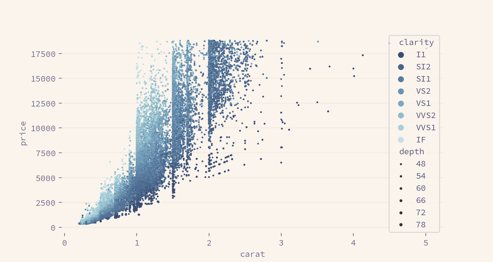 Rosé Pine Scatterplot