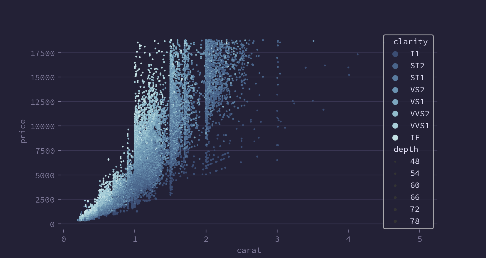 Rosé Pine Moon Scatterplot