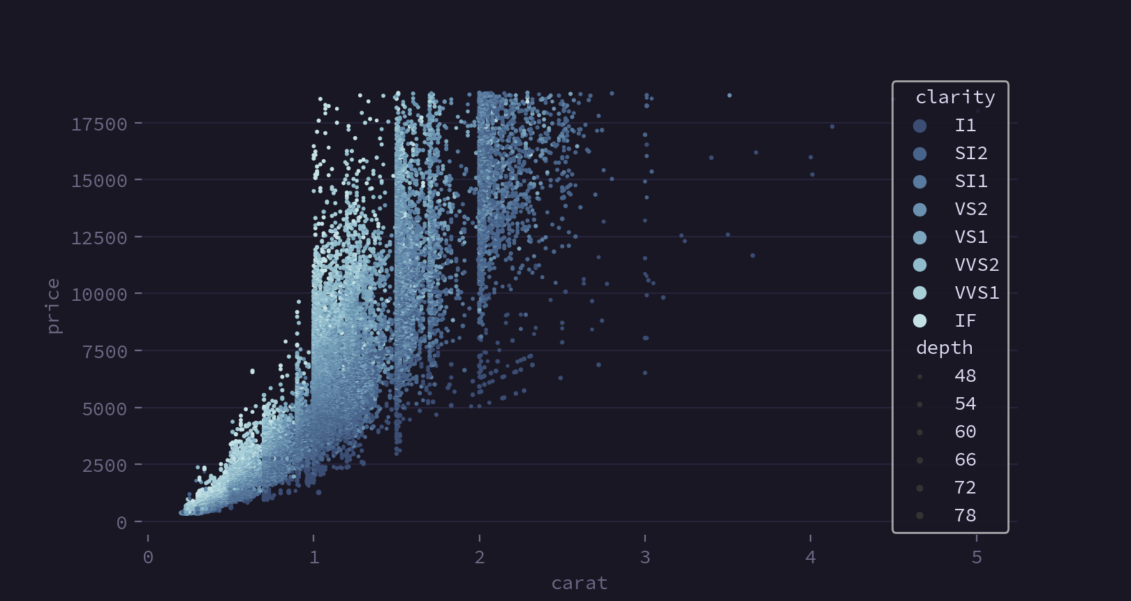 Rosé Pine Scatterplot