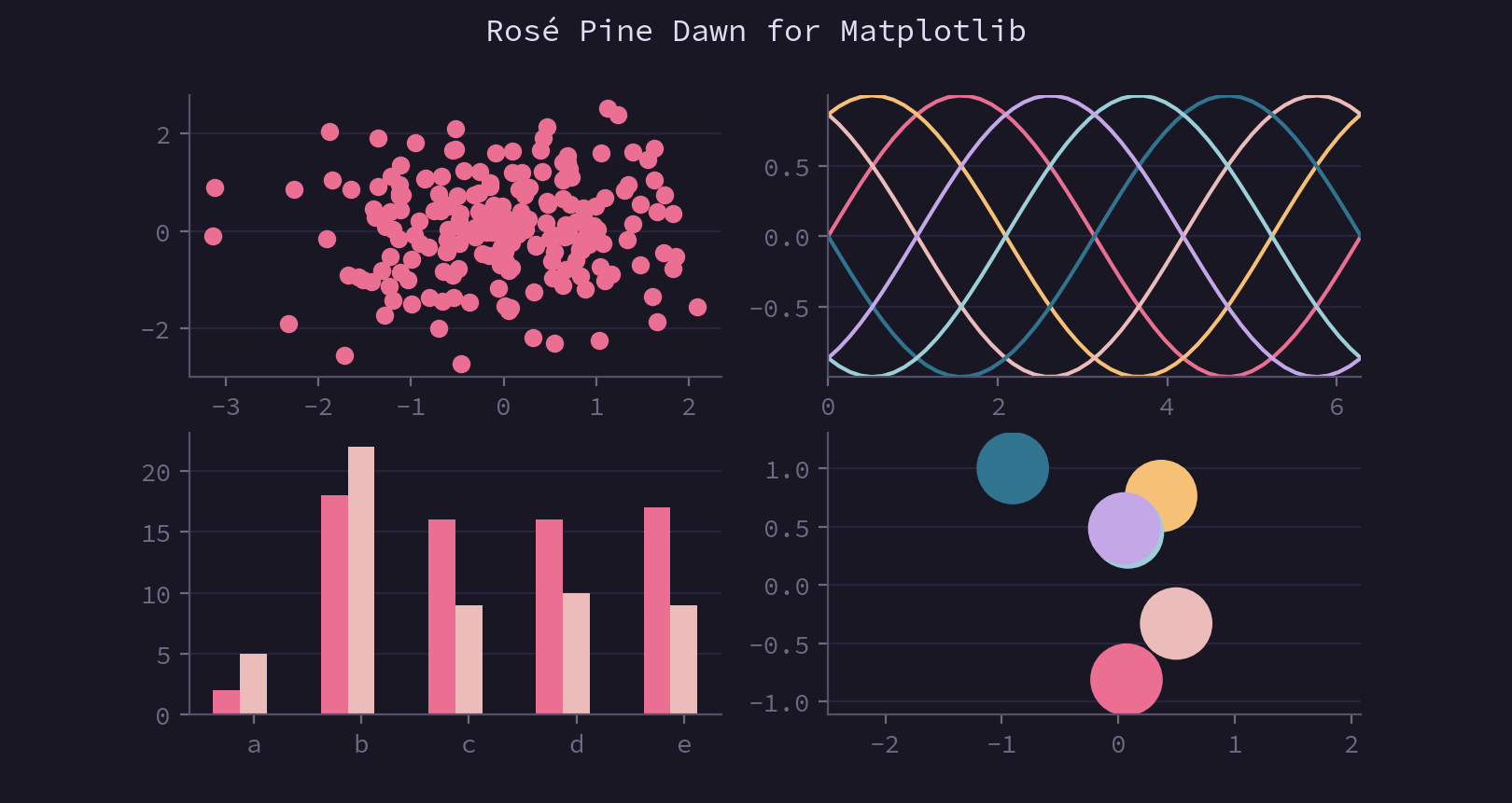 Rosé Pine Style Sheet